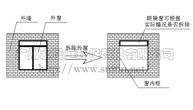 水漫庭（SMTIN）負(fù)壓風(fēng)機(jī)安裝及注意事項(圖1)